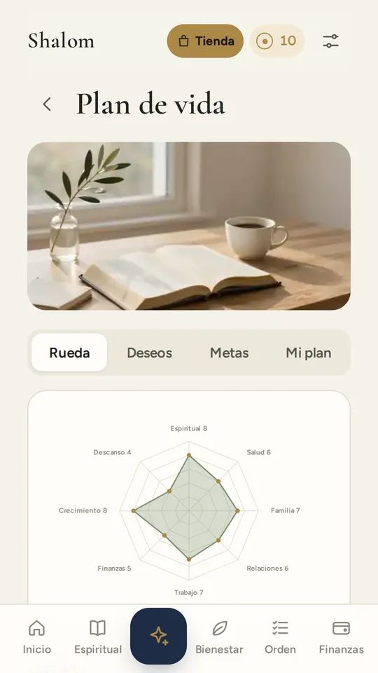 Plan